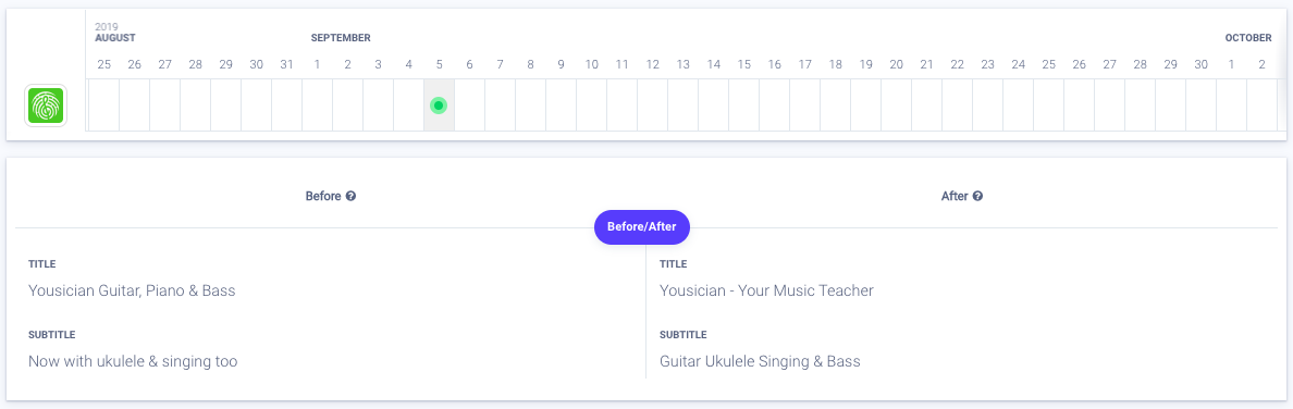 Timeline Yousician - AppTweak ASO Tool